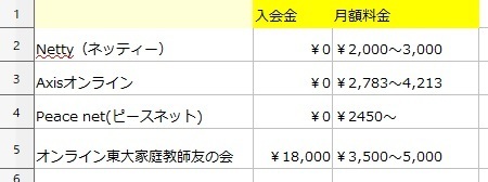 料金比較 Netty ネッティー の料金は安い 同業他社と比較してみた結果 オンライン家庭教師 口コミ評判10選 Netty ネッティー の口コミは悪い 利用者の評判をまとめてみた 悪評が多い